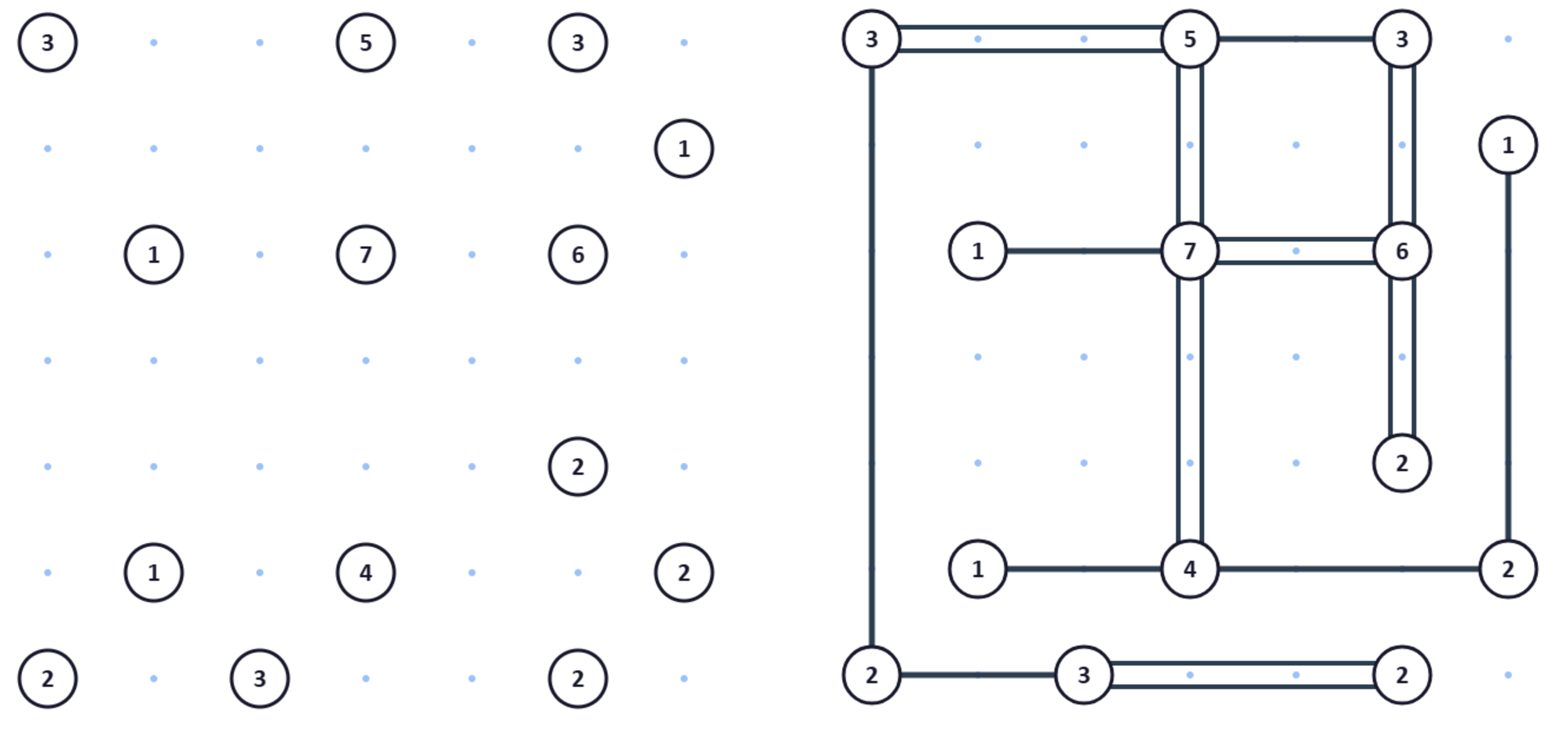 Bridges (Hashiwokakero) example puzzle