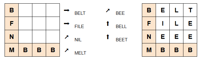 The Compass example puzzle