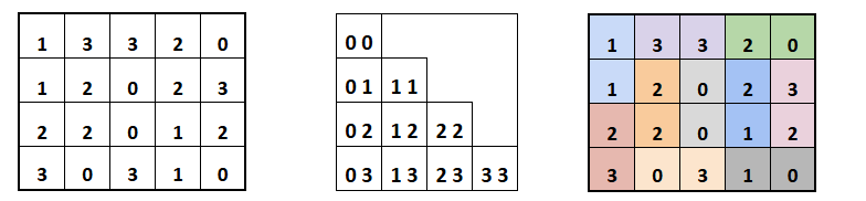 Domino Puzzles example puzzle