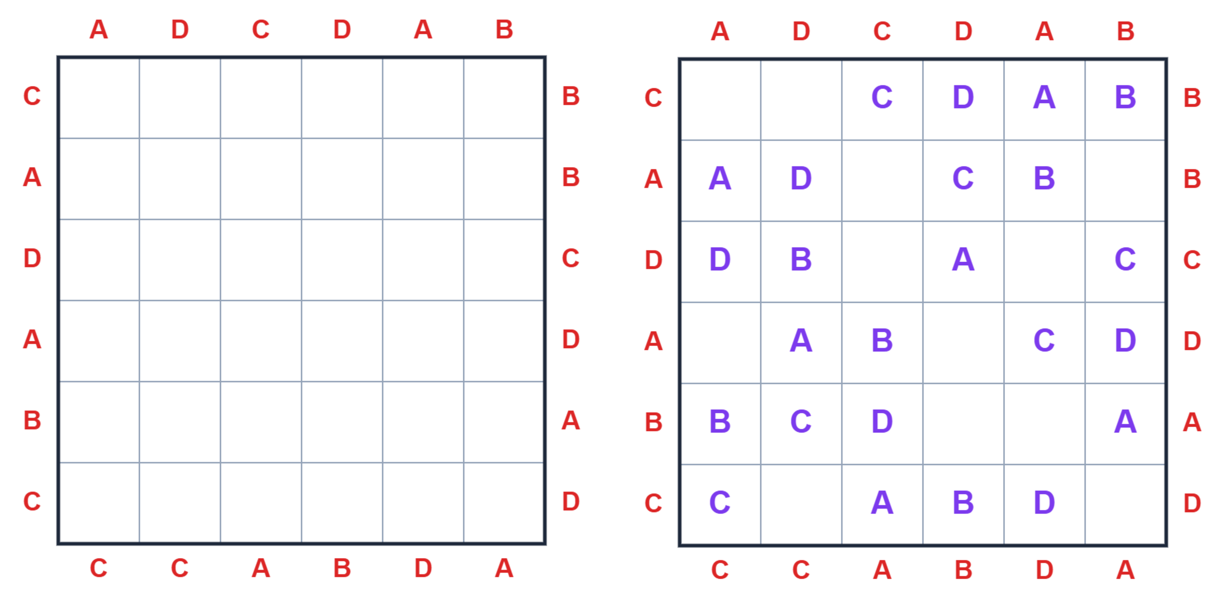 First Sight ABCD example puzzle