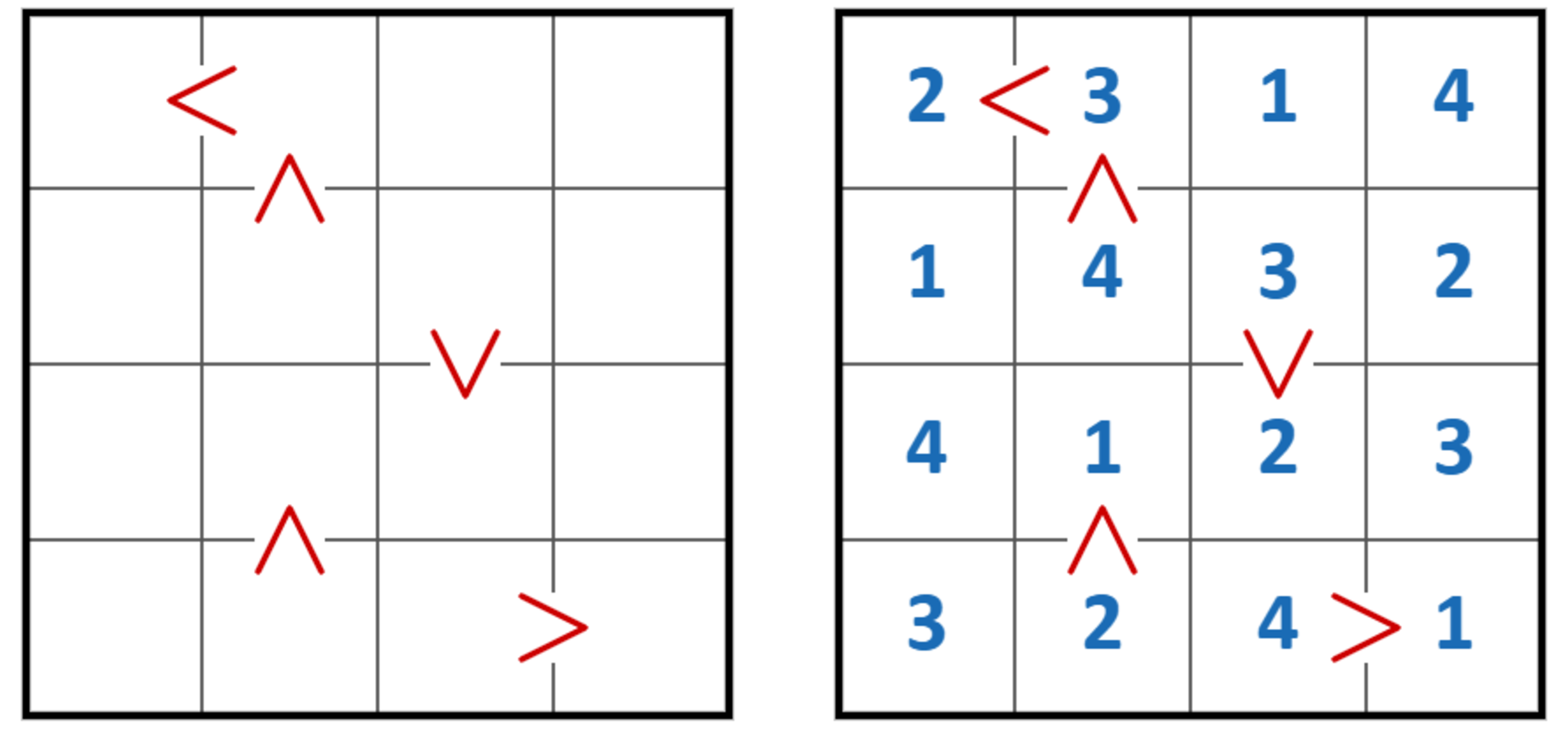 Unequal / Futoshiki example puzzle