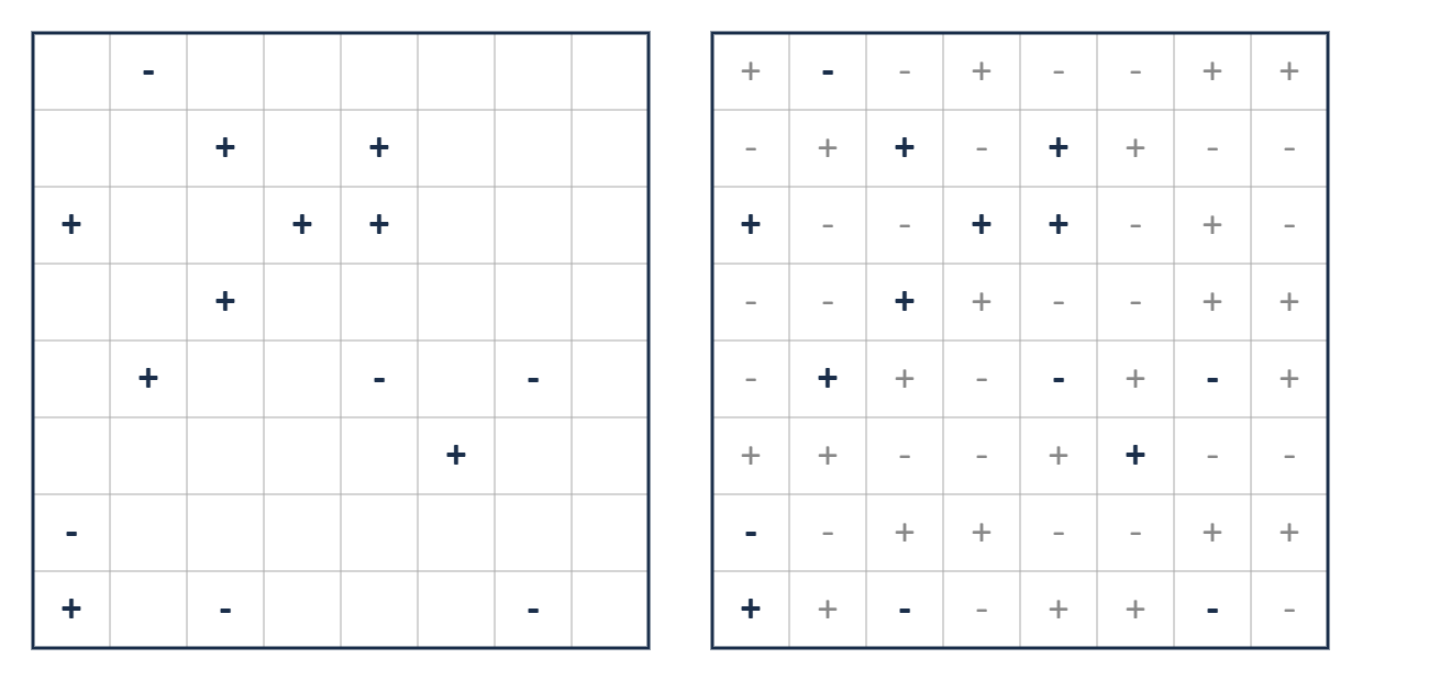 Neutral Grid example puzzle