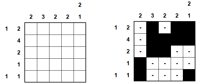 Mosaic / Nonogram example puzzle