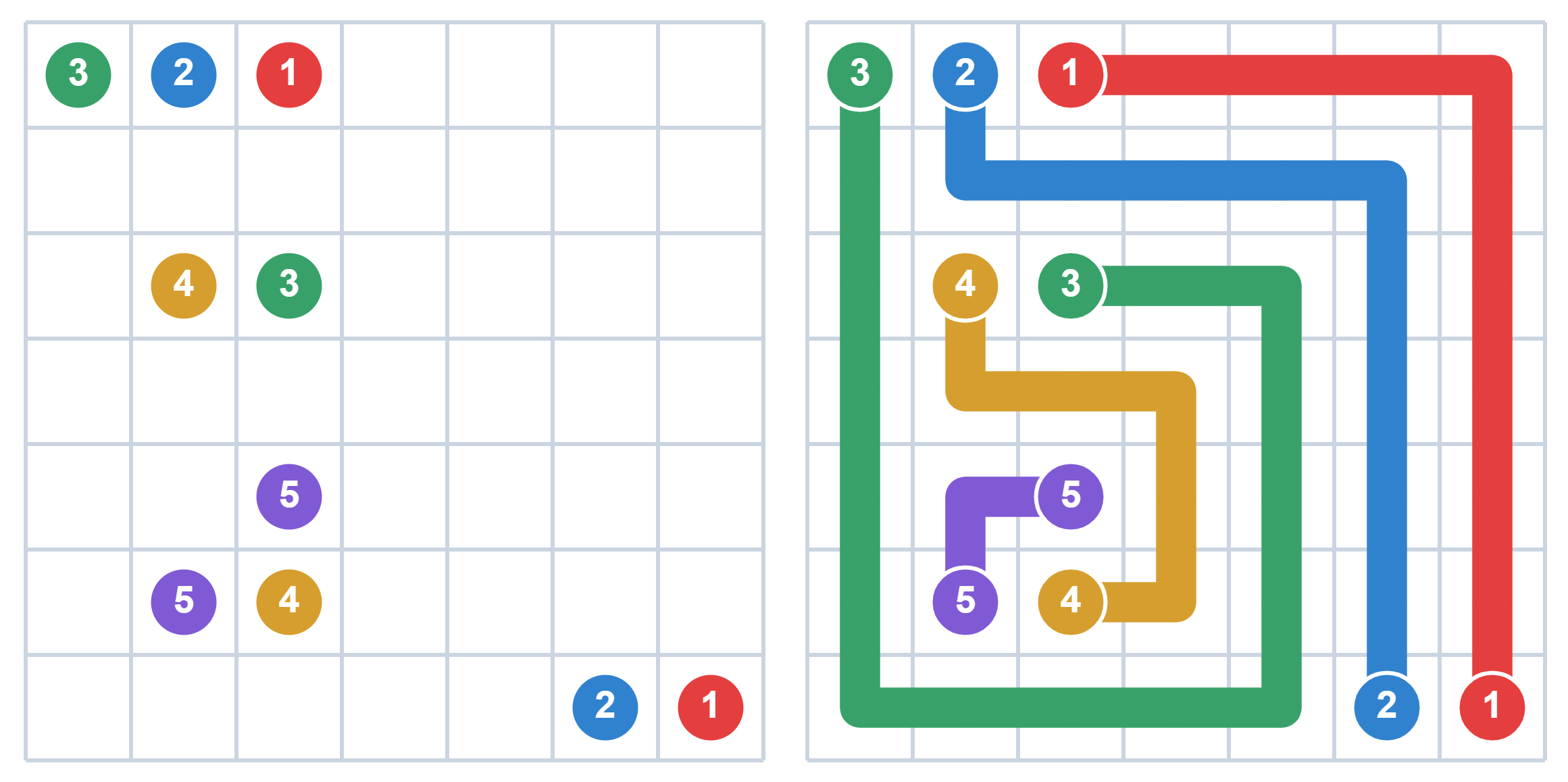 Numberlink example puzzle