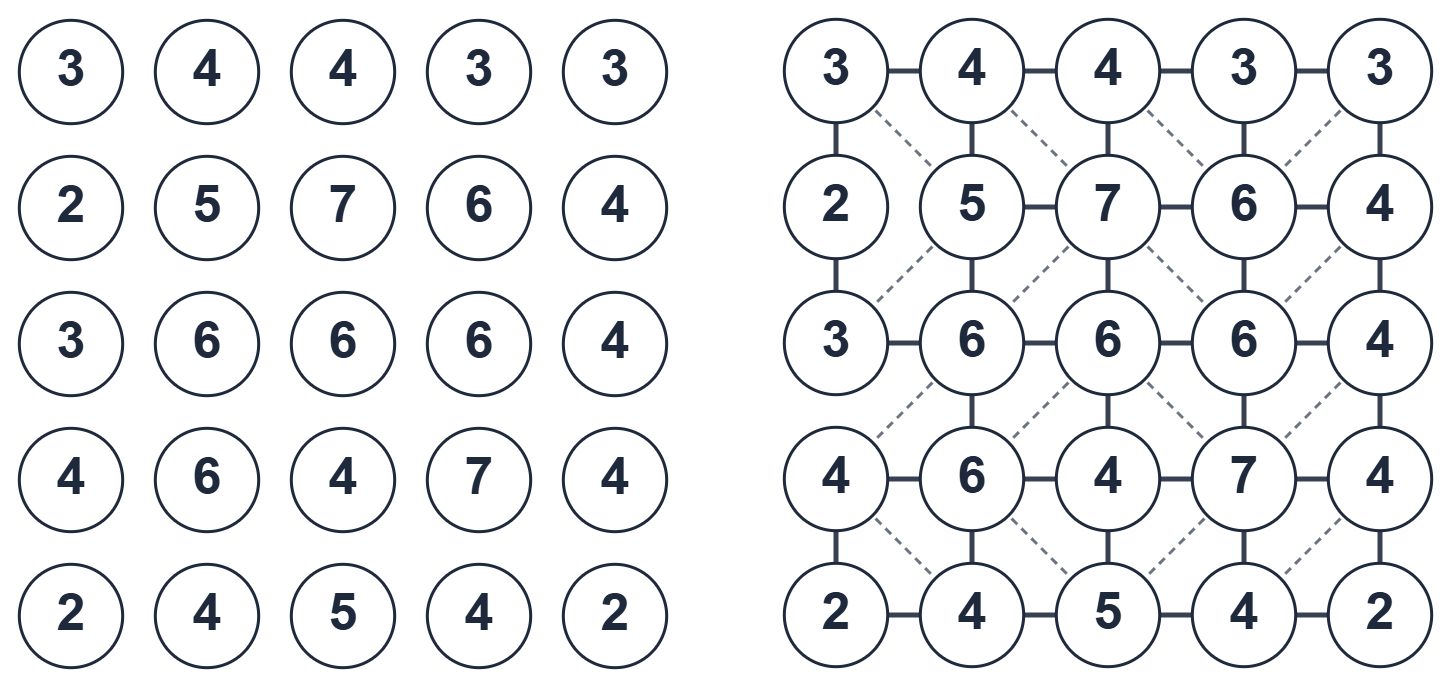 Root Systems example puzzle