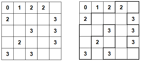 Slitherlink / Fences example puzzle