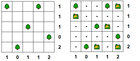 Tents and Trees example puzzle