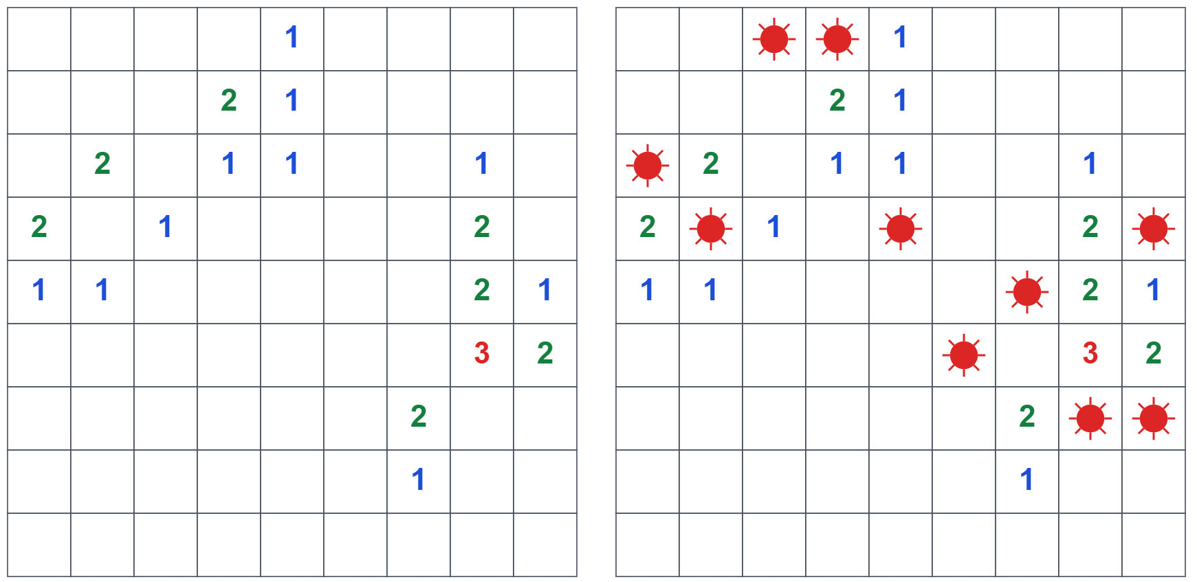 The Gopher Holes example puzzle