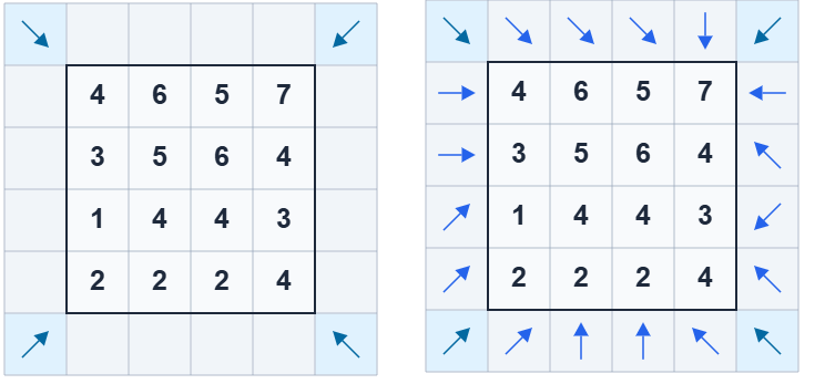 The Lookout example puzzle