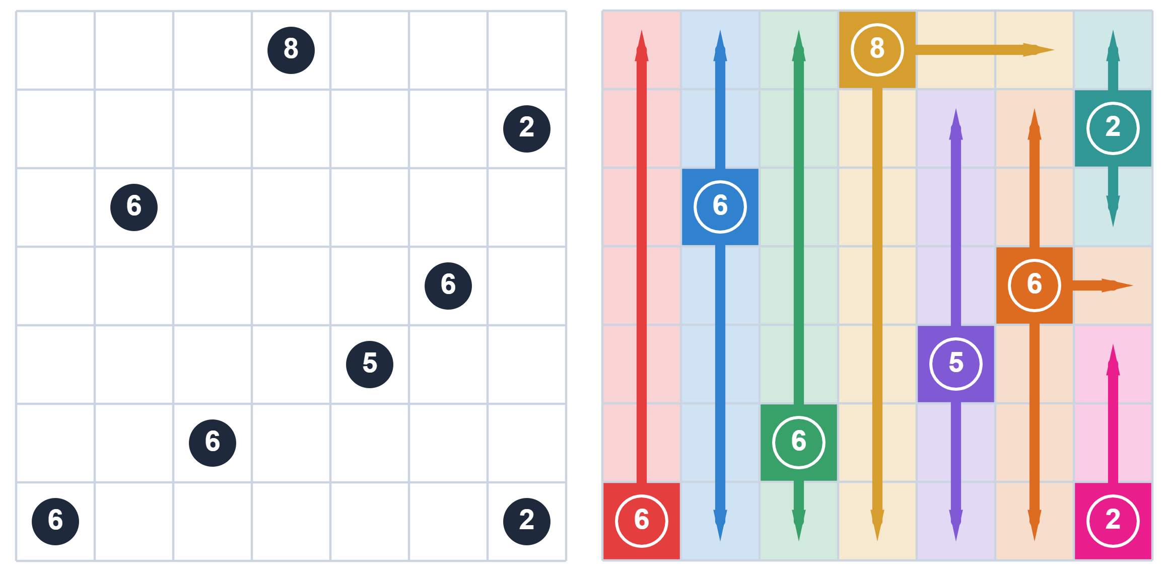 The Sunbeams example puzzle