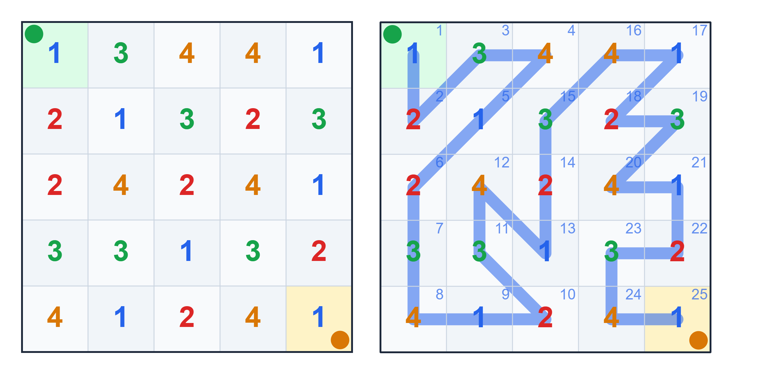 The Waypoint Path example puzzle